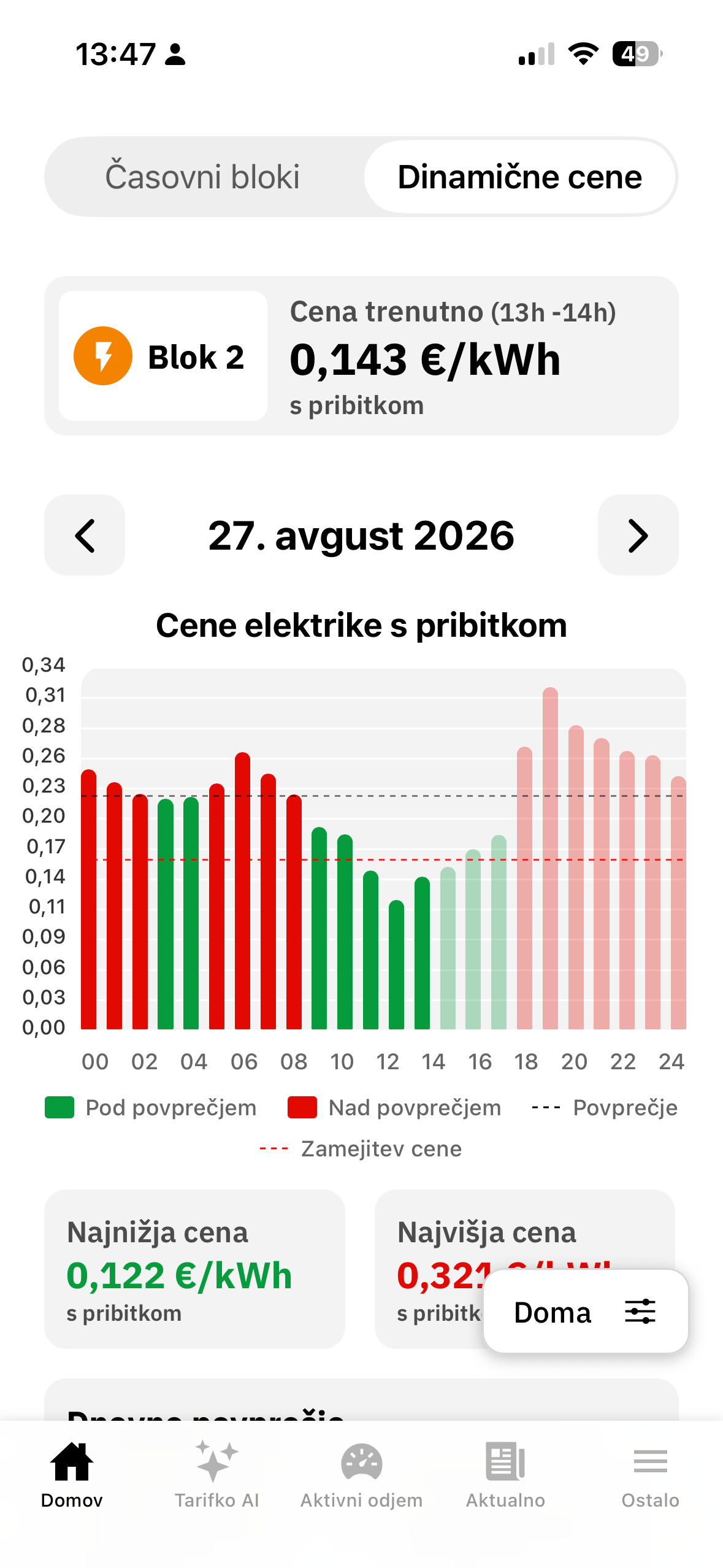 Dinamične cene elektrike po urah s pribitkom v aplikaciji Tarifnik